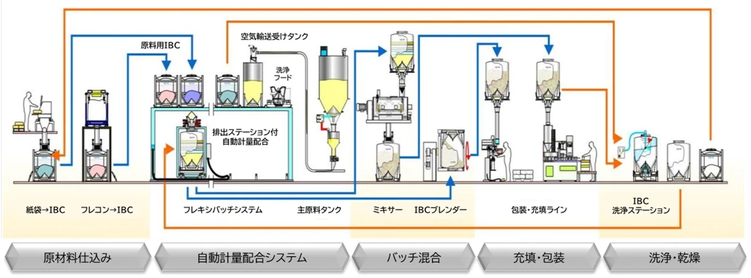 製造工程イメージ図