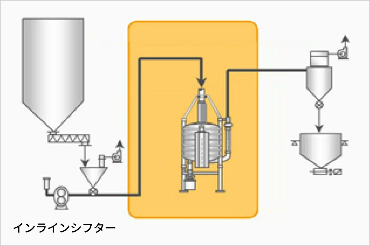 インラインシフターのイメージ図